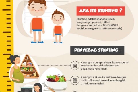 Kenali Penyebab Stunting Sejak Dini